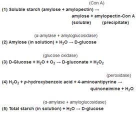 直链淀粉/支链淀粉检测试剂盒(K-AMYL)原理 直链淀粉/支链淀粉检测试剂盒(K-AMYL)原理