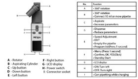 MiraFlow Plus® 移液控制器 MiraFlow Plus® 移液控制器