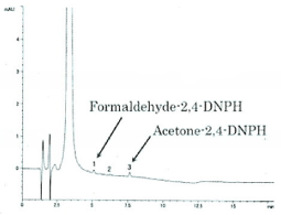 Presep(R)-C DNPH和Presep(R)-C DNPH(Short)醛酮类物质前处理固相萃取