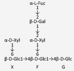glu1110