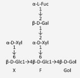 GLU1111