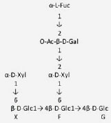 GLU1112