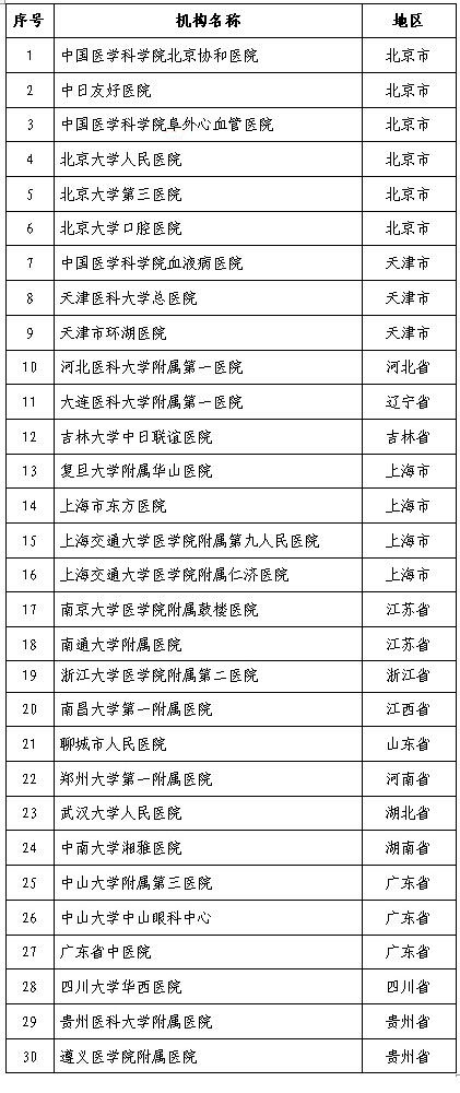 首批干细胞临床研究机构备案名单