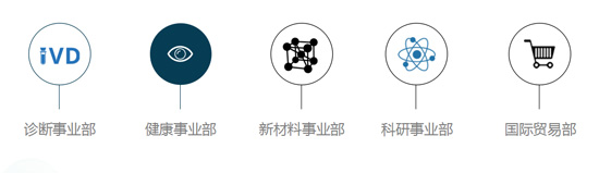 五大事业部