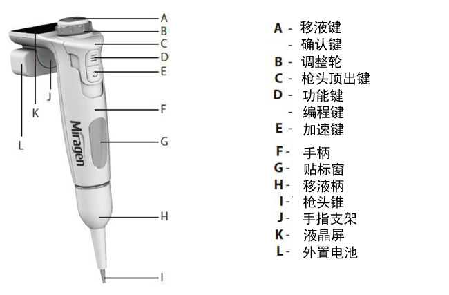 MiraPette® E 电子移液器 MiraPette® E 电子移液器