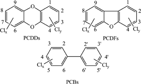 PCDDs PCDFs PCBs基本结构