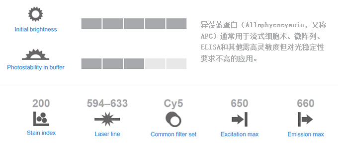 别藻蓝蛋白的应用