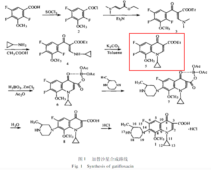 盐酸加替沙星的合成工艺