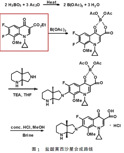 盐酸莫西沙星的合成工艺