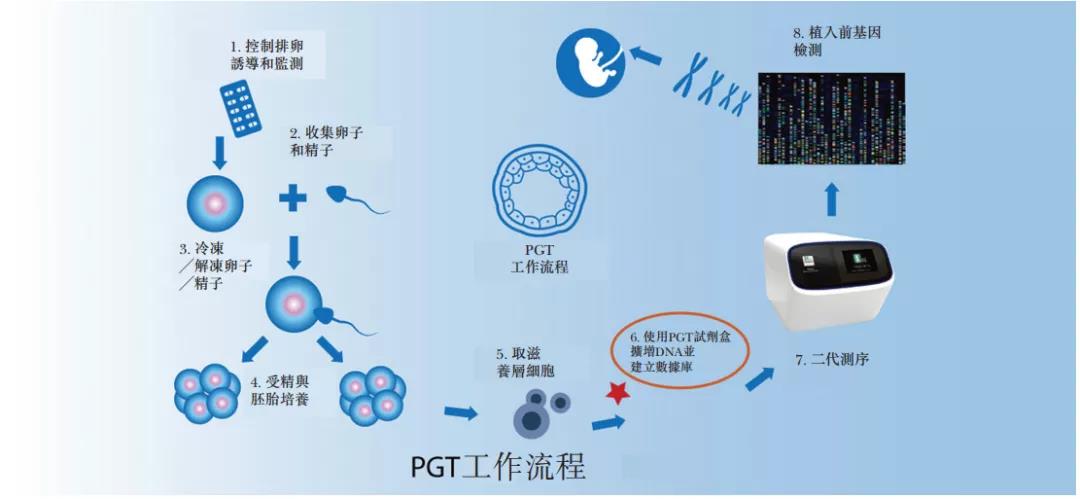 图片源自弗若斯特沙利文报告