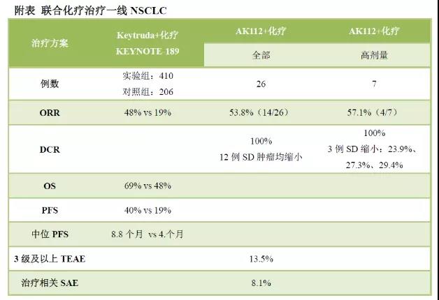 图片源自医药笔记