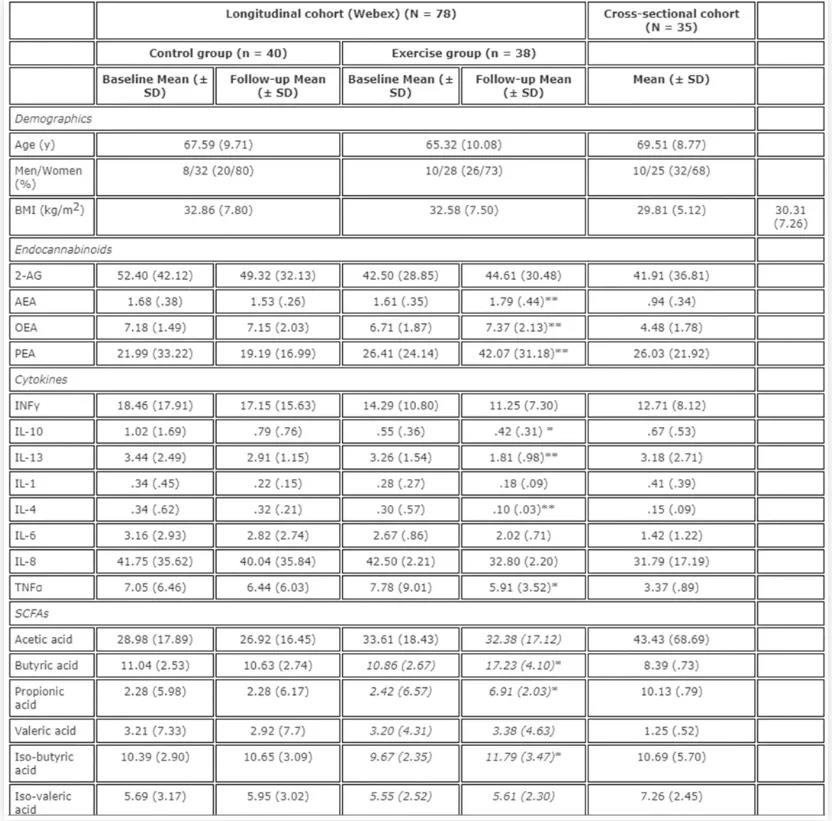 相关数据分析