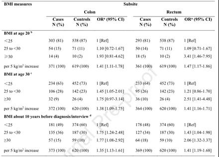 表格来源：Gastroenterology