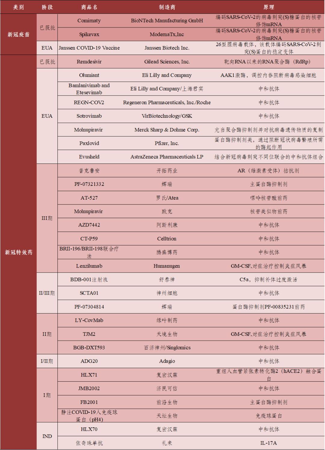 数据来源：FDA官网｜制表：生物探索编辑团队