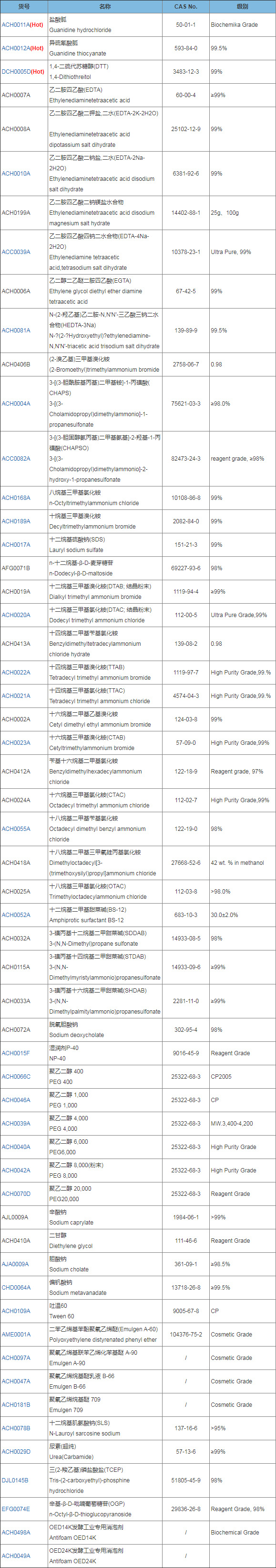 重点推荐产品
