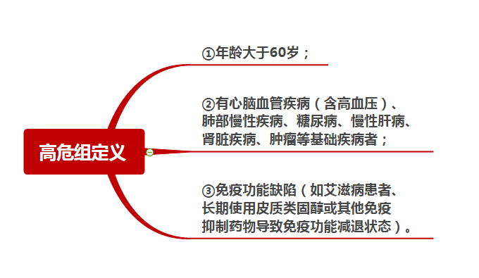 高危组定义