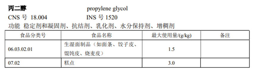 丙二醇食品添加标准