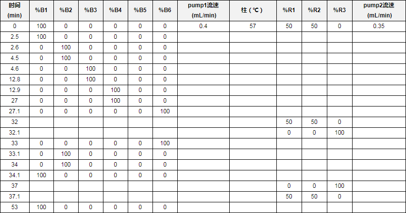 氨基酸分析记录