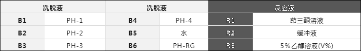 氨基酸分析条件