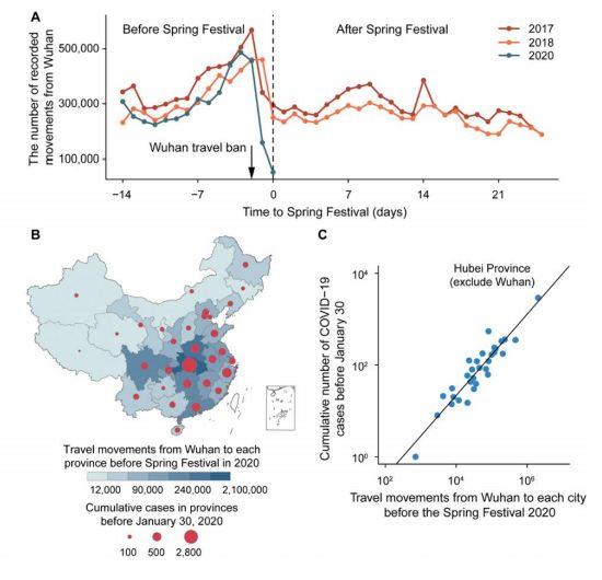 Science重磅！中国控制措施阻止了至少70万COVID-19病例的发生！