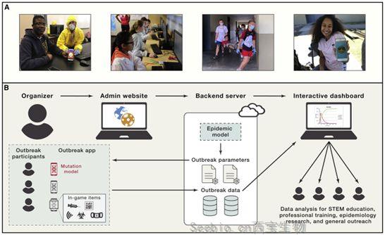 Cell：利用交互式的、体验式的现实生活模拟程序来预防疫情爆发