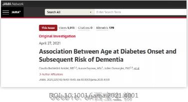 JAMA：<font color='red'>糖尿病</font>发病年龄越小，患痴呆症的风险越高
