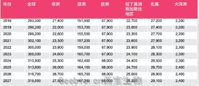 The Lancet重磅！癌症早筛不能降低卵巢癌<font color='red'>死亡率</font>，癌症晚期患者将何去何从？
