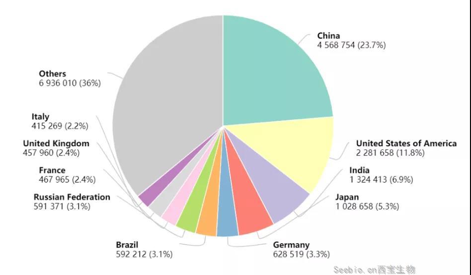 The Lancet：五种<font color='red'>癌症</font>一发现就是晚期 早筛早诊绝非空话！