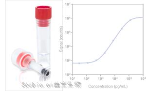 血清淀粉样蛋白A（<font color='red'>SAA</font>）-磁微粒化学发光法（吖啶酯） /荧光免疫层析解决方案