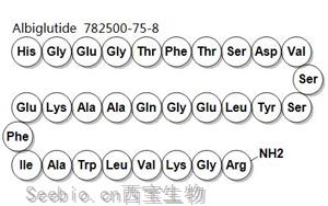 GLP-1RA，未来的药物界执牛耳者