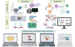 Cell：多年、多实验室合作，科学家们成功模拟癌细胞
