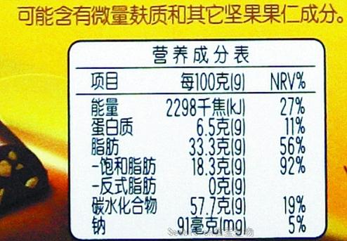 食品营养成分和标签测试服务