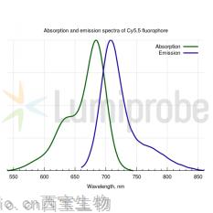 <font color='red'>Cy5.5羧酸</font>