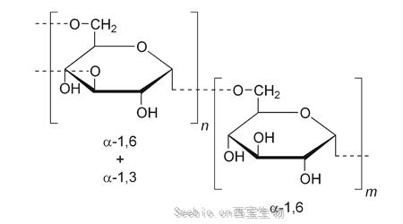 葡聚糖分子量标准品 (Dextran)